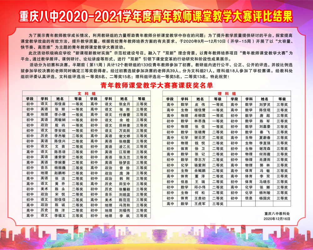 重庆八中2020-2021学年度青年教师课堂教学大赛评比结果_调整大小.jpg